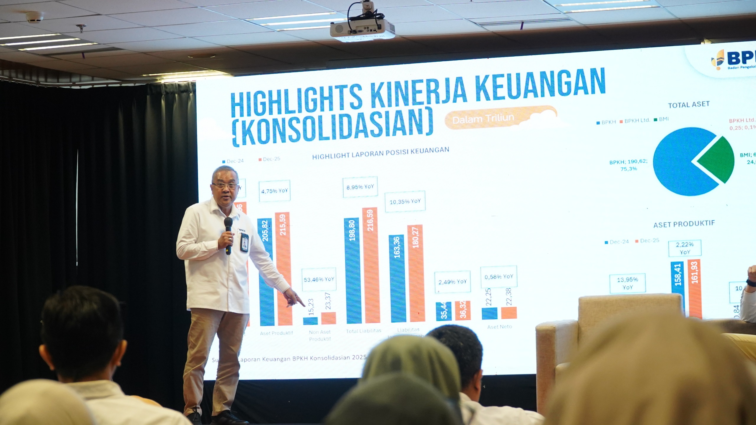 BPKH kembali meraih opini Wajar Tanpa Pengecualian (WTP)