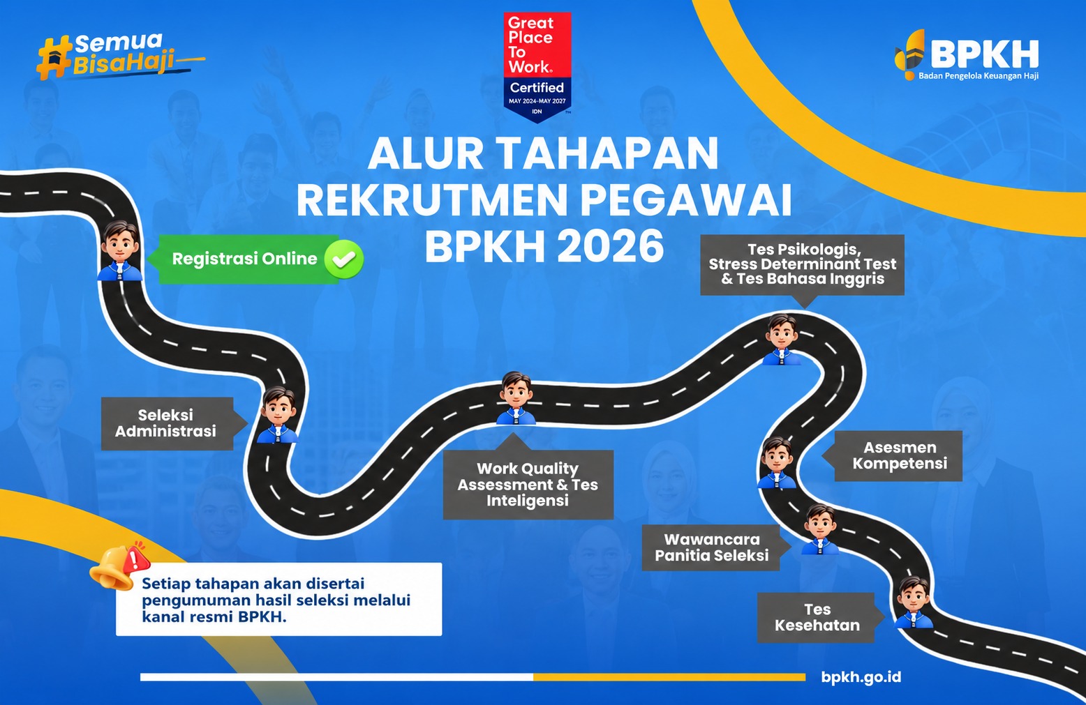 Rekrutmen Pegawai BPKH 2026 Resmi Ditutup