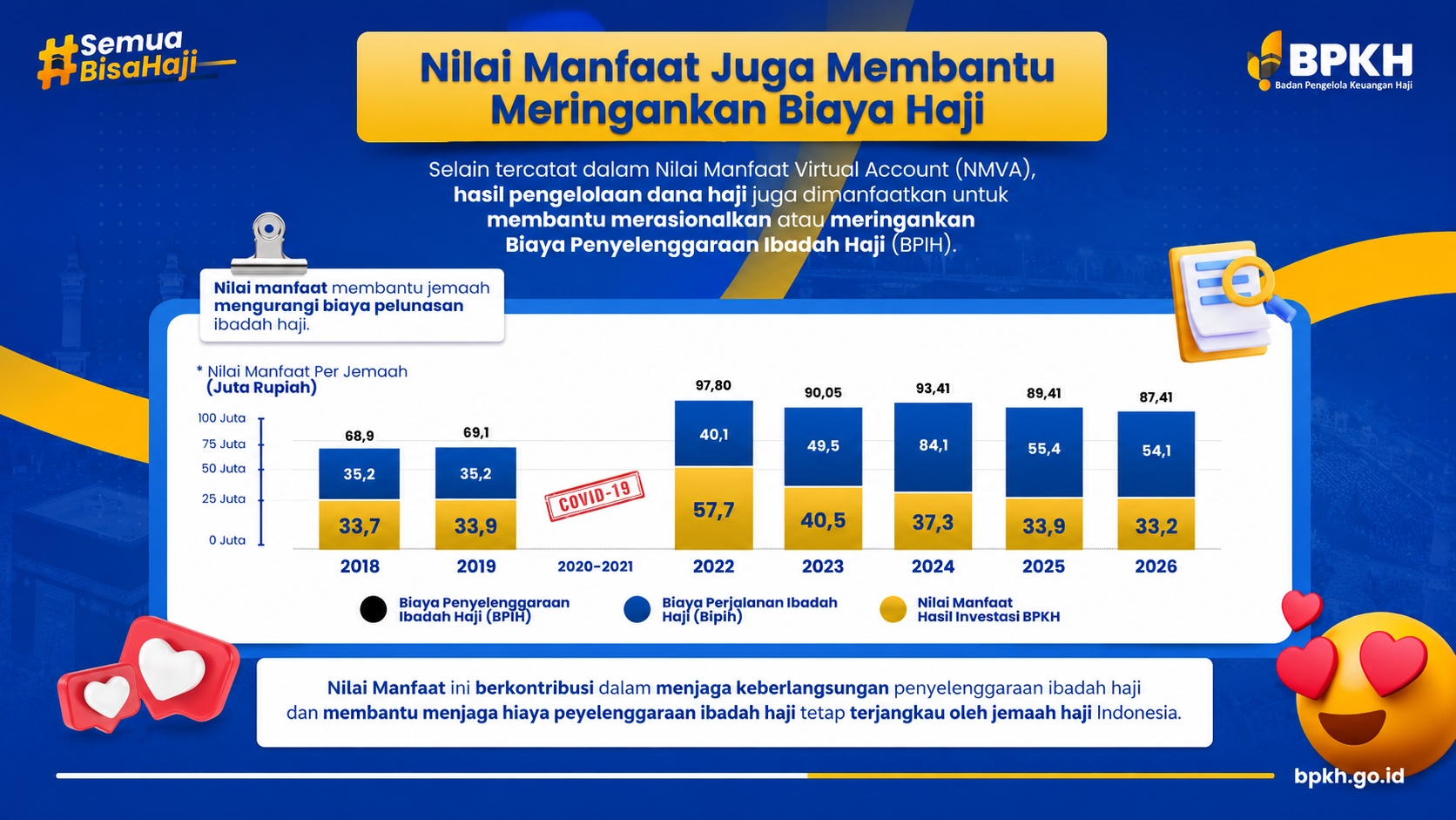 Infografis Nilai Manfaat Sampai ke Jemaah